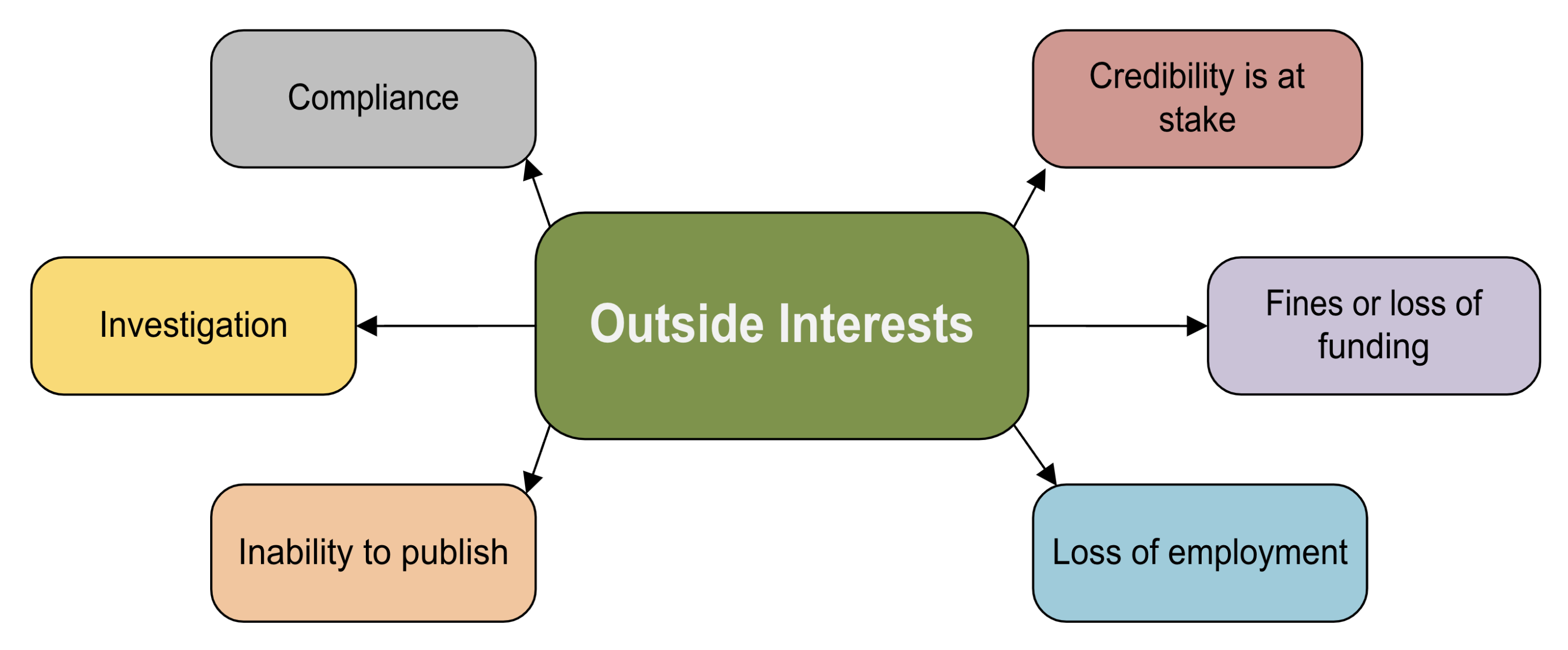 Why do OI disclosures matter V5.png