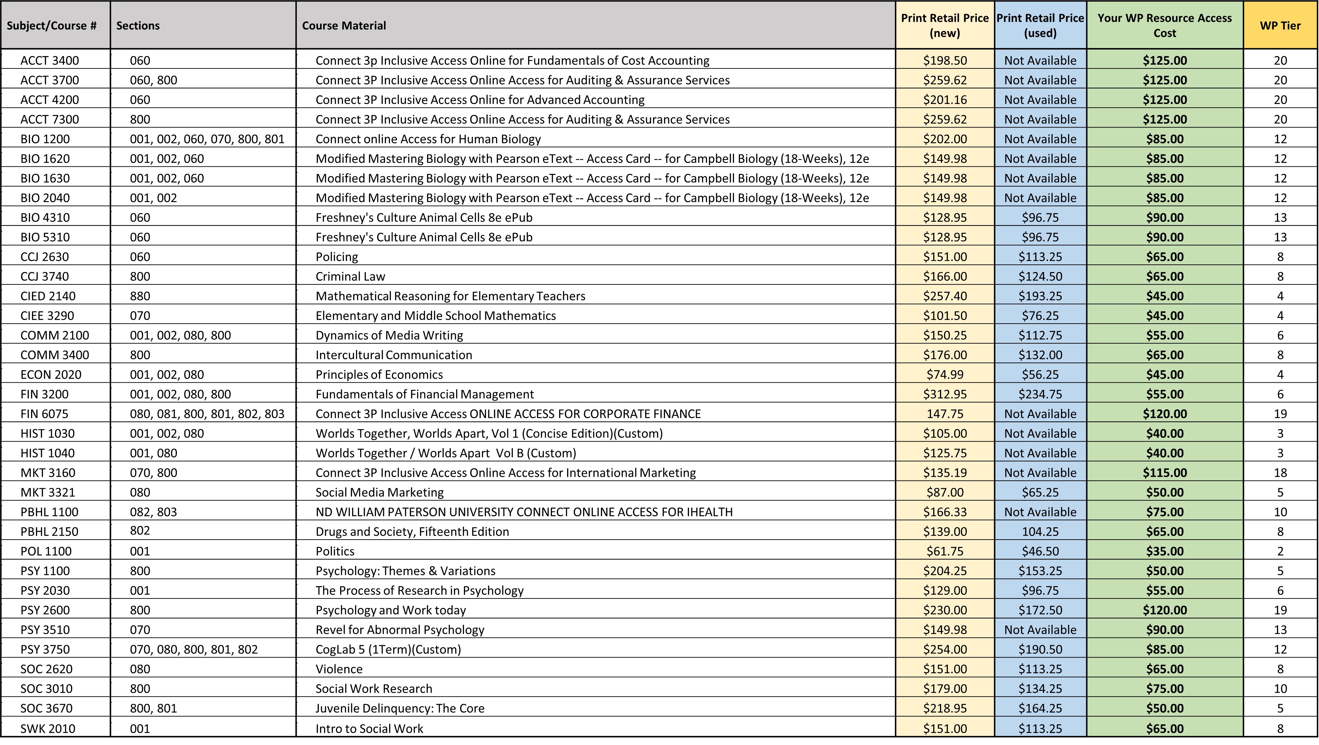 WPAccessSP25.2.jpg